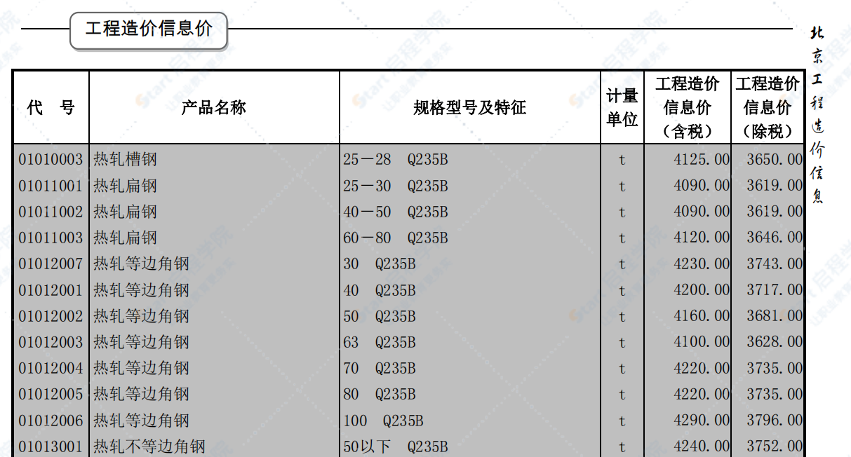 北京2019年10月建筑工程信息价