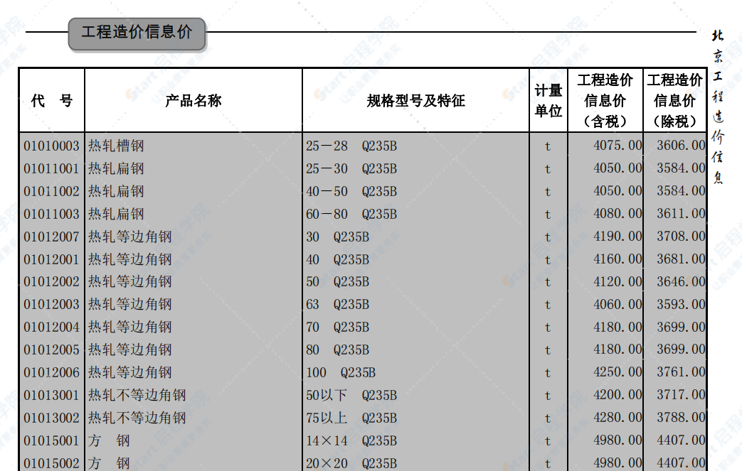 北京2019年11月建筑工程信息价