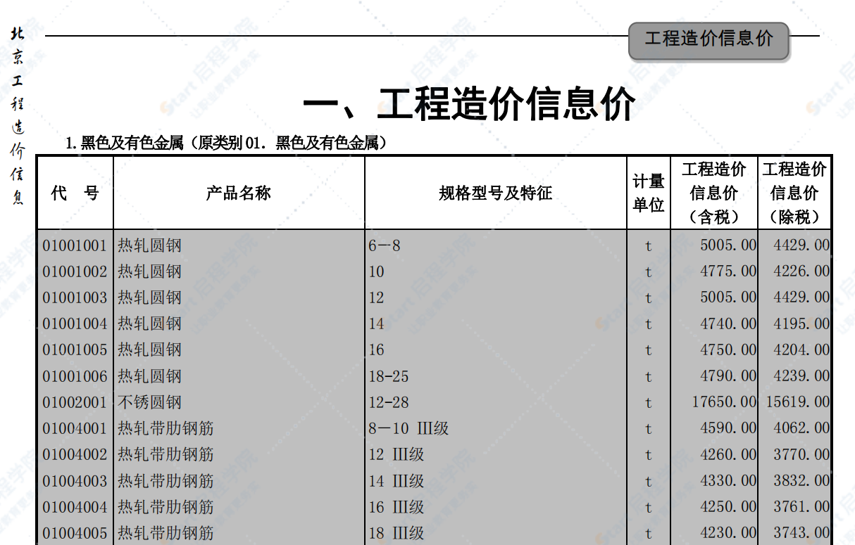 北京2019年12月建筑工程信息价