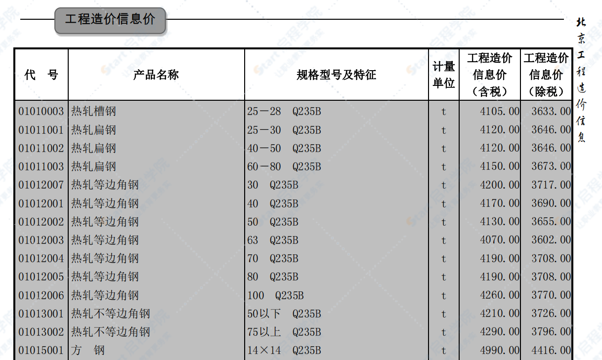 北京2019年12月建筑工程信息价