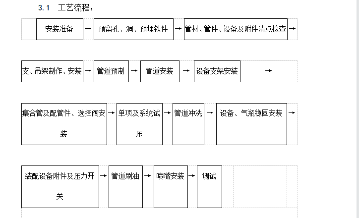 室内消防气体灭火系统管道及设备安装施工方案