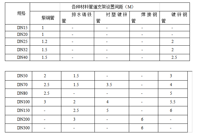 室内给排水、消防及自动报警系统施工组织设计