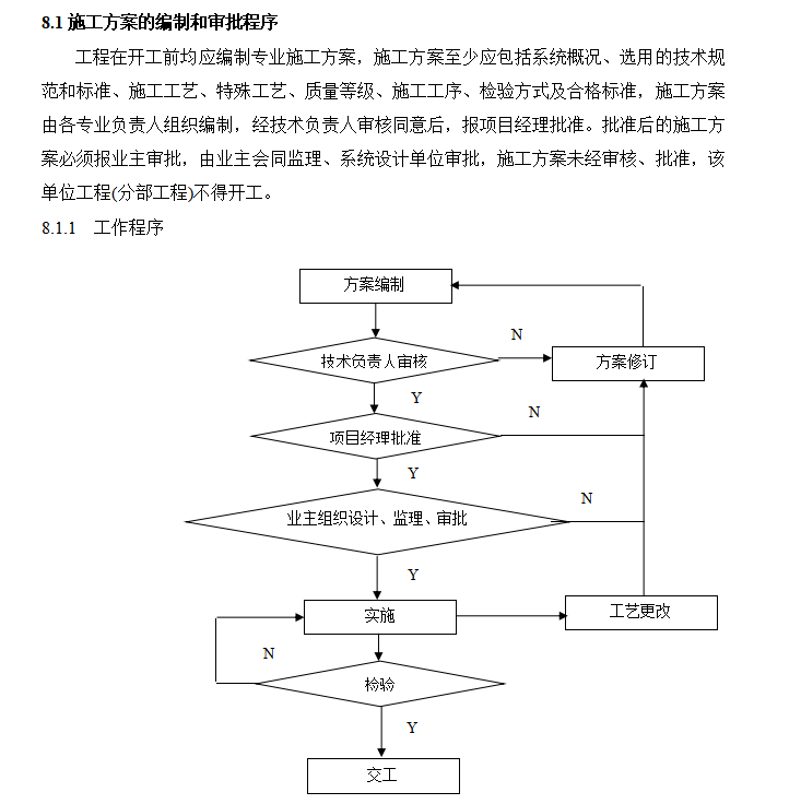 某高层住宅消防工程专项施工组织设计方案