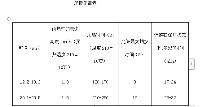 某供水系统消防管路大修工程施工组织设计