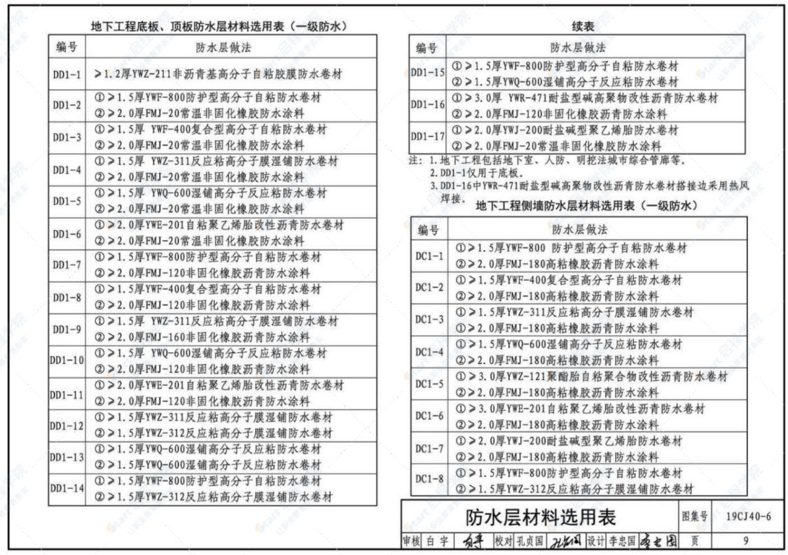 19CJ40-6 建筑防水系统构造（六）