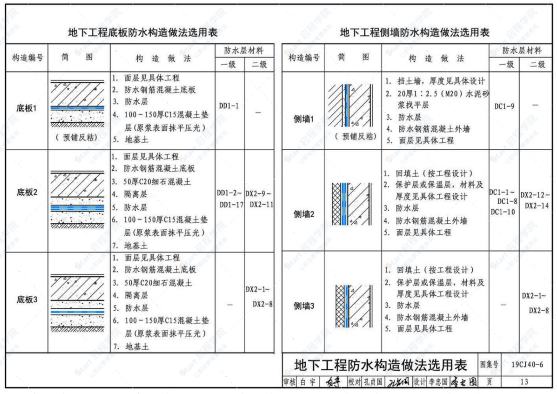 19CJ40-6 建筑防水系统构造（六）