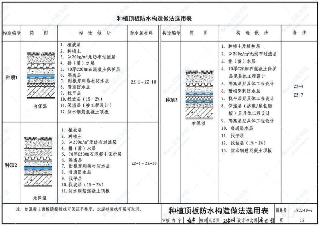 19CJ40-6 建筑防水系统构造（六）