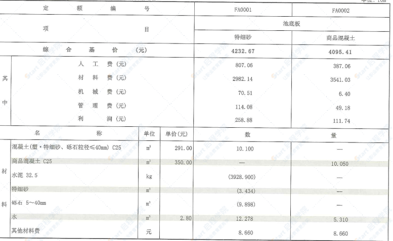 四川2020定额第13册构筑物工程、爆破工程、建筑安装工程费用、附录