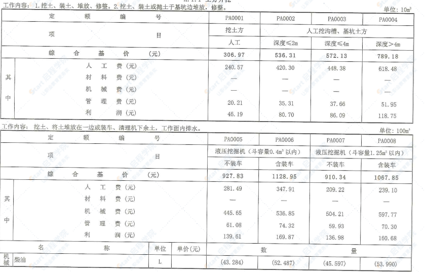 四川2020定额第12册城市道路桥梁养护维修工程