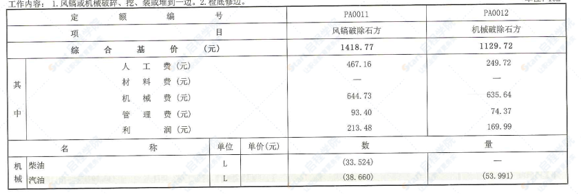 四川2020定额第12册城市道路桥梁养护维修工程