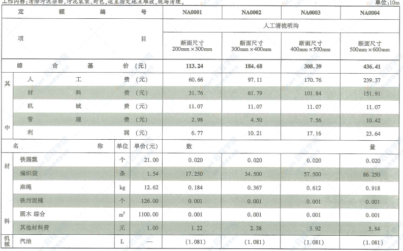 四川2020定额第11册排水管网非开挖修复工程