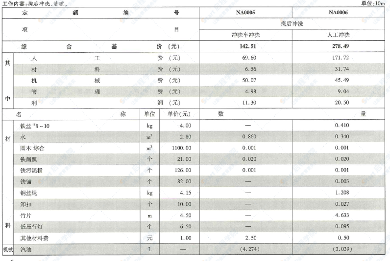 四川2020定额第11册排水管网非开挖修复工程