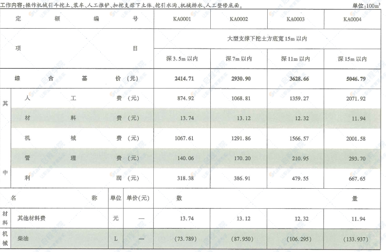 四川2020定额第10册城市地下综合管廊工程