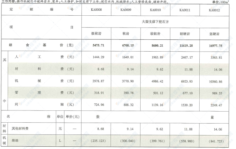 四川2020定额第10册城市地下综合管廊工程