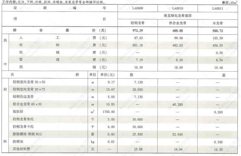 四川2020定额第9册绿色建筑工程