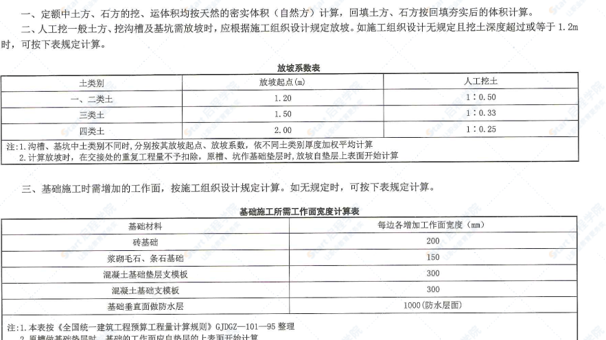 四川2020定额第7册既有及小区改造房屋建筑维修与加固工程