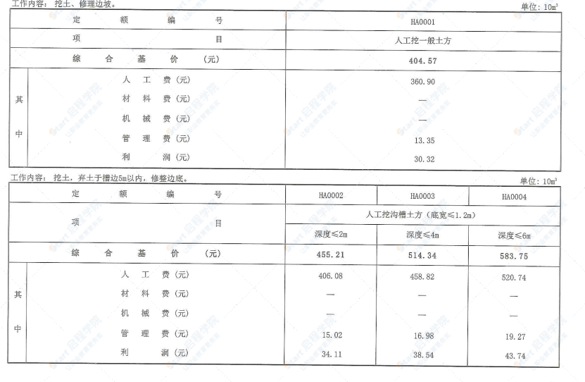 四川2020定额第7册既有及小区改造房屋建筑维修与加固工程