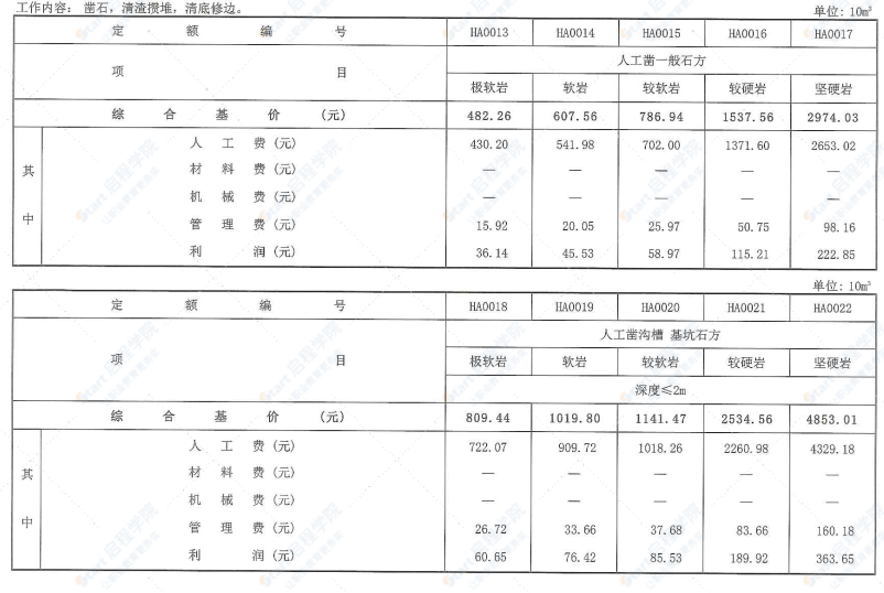 四川2020定额第7册既有及小区改造房屋建筑维修与加固工程