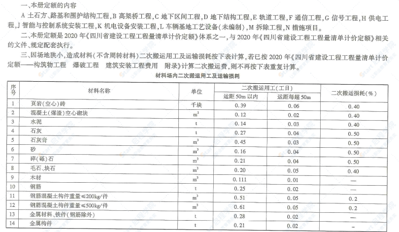 四川2020定额第6册城市轨道交通工程