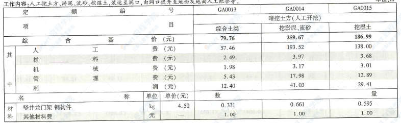 四川2020定额第6册城市轨道交通工程