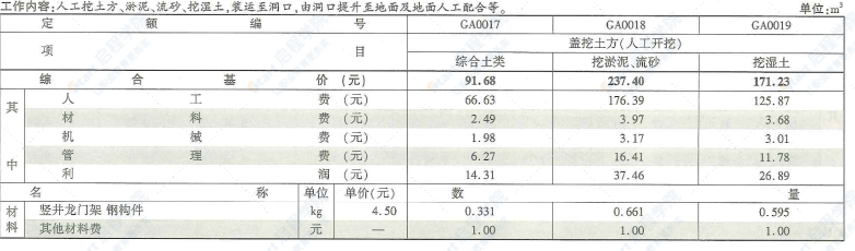 四川2020定额第6册城市轨道交通工程