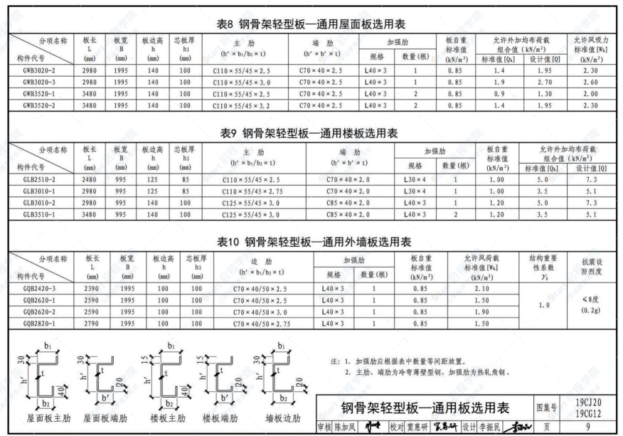 19CJ20 19CG12 钢骨架轻型板