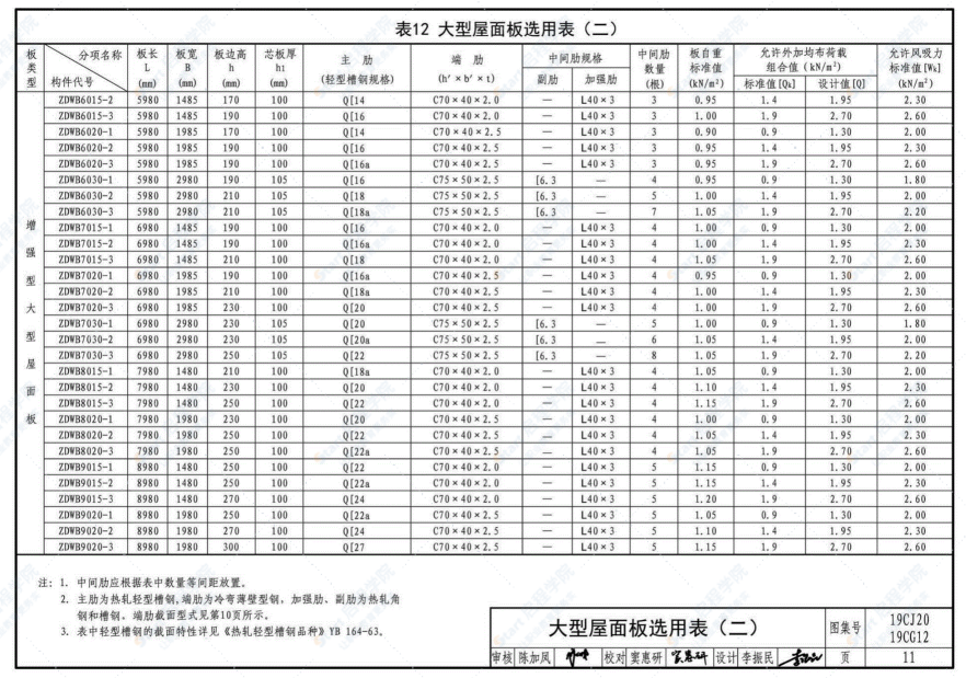 19CJ20 19CG12 钢骨架轻型板