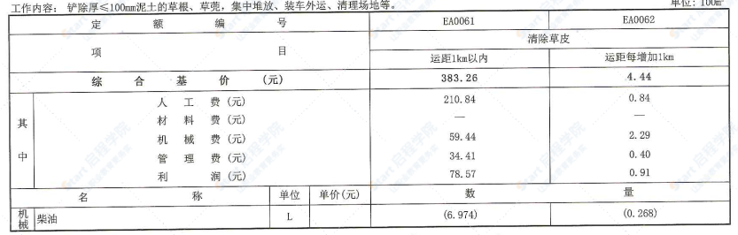 四川2020定额第5册园林绿化工程