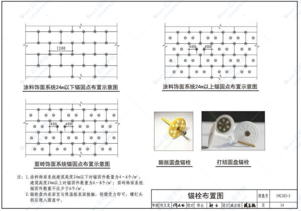 19CJ83-3外墙外保温系统建筑构造（三）—万华聚氨酯岩棉复合板保温系统