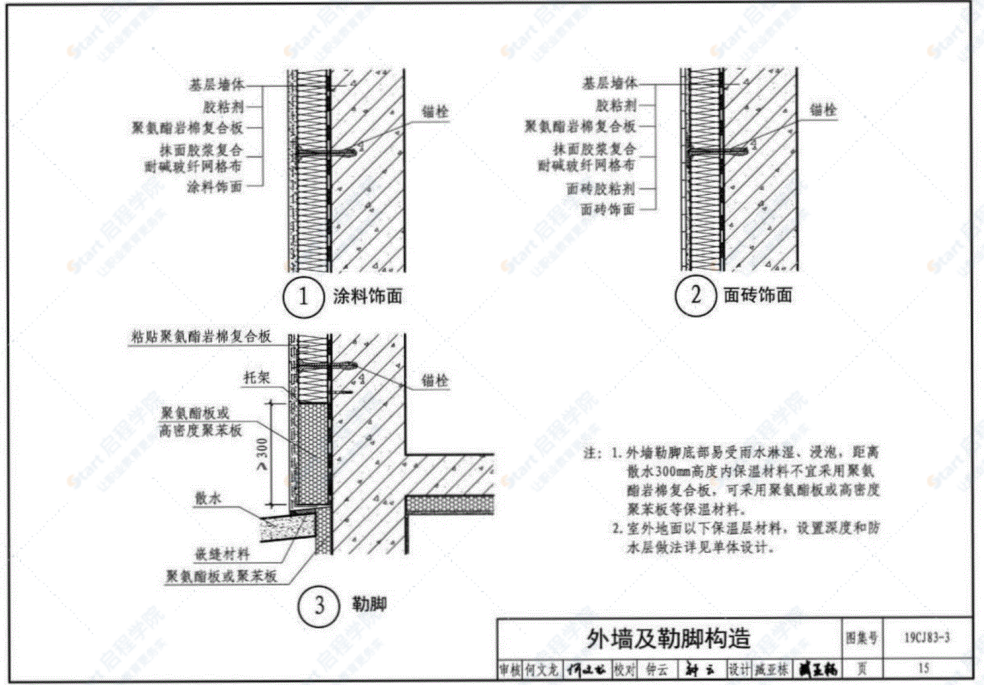 19CJ83-3外墙外保温系统建筑构造（三）—万华聚氨酯岩棉复合板保温系统