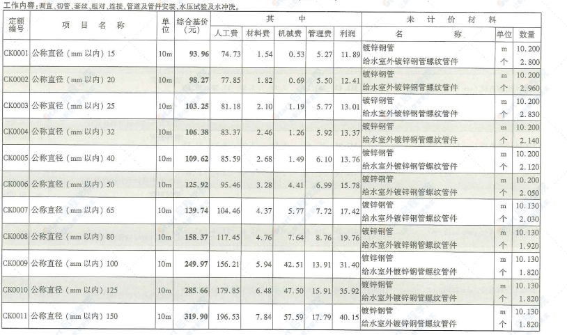 四川2020定额第3册通用安装工程（4）