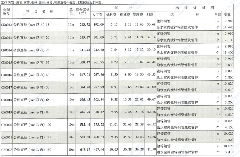 四川2020定额第3册通用安装工程（4）