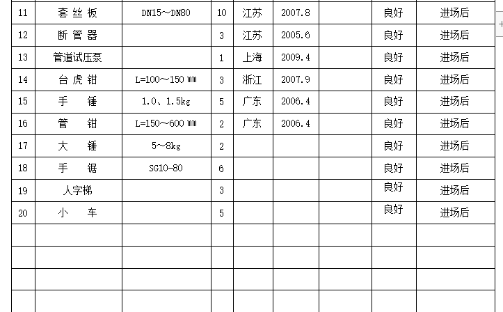 某医院住院楼给排水及消防施工组织设计