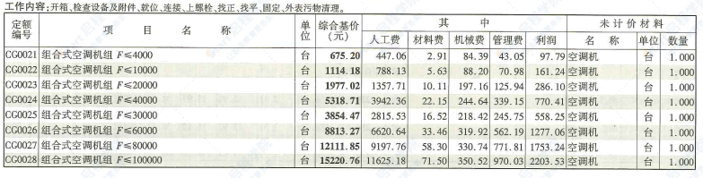 四川2020定额第3册通用安装工程（3）