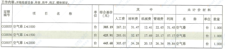 四川2020定额第3册通用安装工程（3）