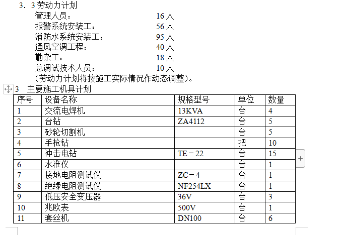 影剧院消防工程消防施工组织设计