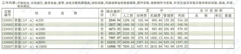 四川2020定额第3册通用安装工程（2）