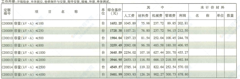 四川2020定额第3册通用安装工程（2）