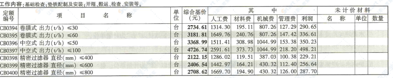 四川2020定额第3册通用安装工程（1）