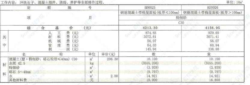 四川2020定额第2册仿古建筑工程