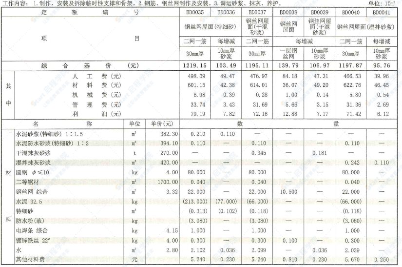 四川2020定额第2册仿古建筑工程