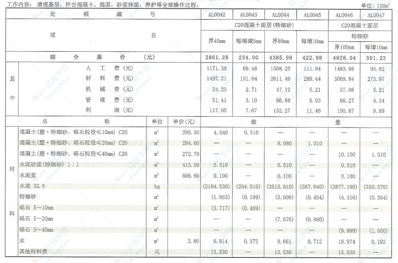 四川2020定额第1册房屋建筑与装饰工程（2）