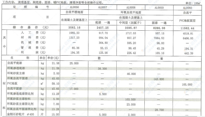 四川2020定额第1册房屋建筑与装饰工程（2）