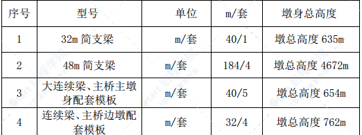 新建铁路客运专线站前工程空心高墩施工方案