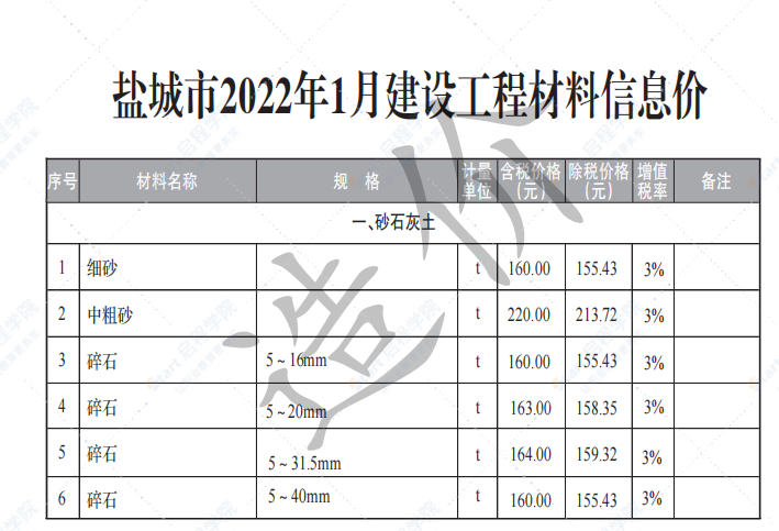 盐城市2022年1月份信息价