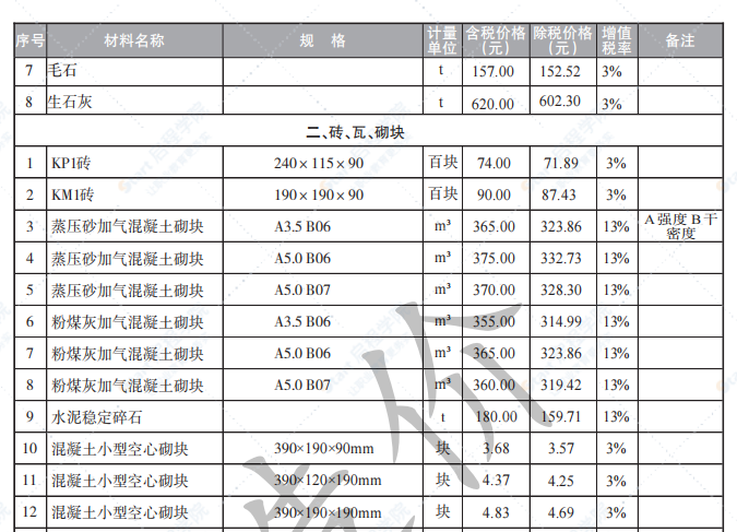 盐城市2022年1月份信息价