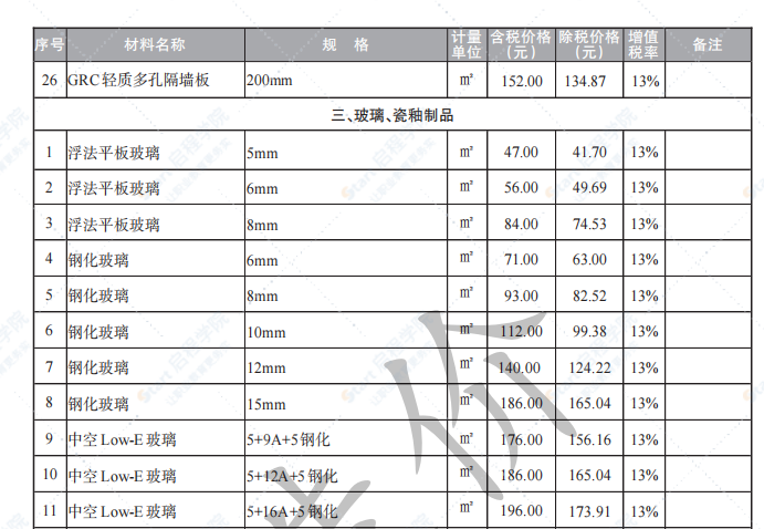 盐城市2022年1月份信息价