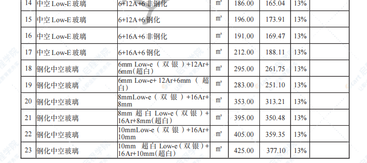 盐城市2022年1月份信息价