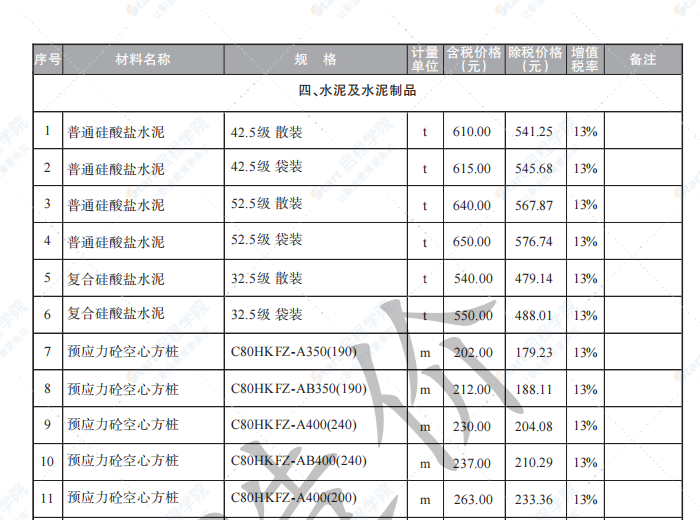 盐城市2022年1月份信息价