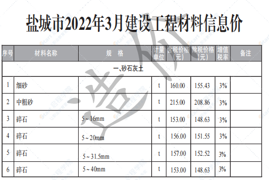 盐城市2022年2月份信息价